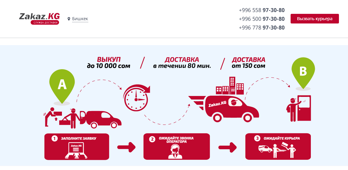 Доставка Заказ.KG